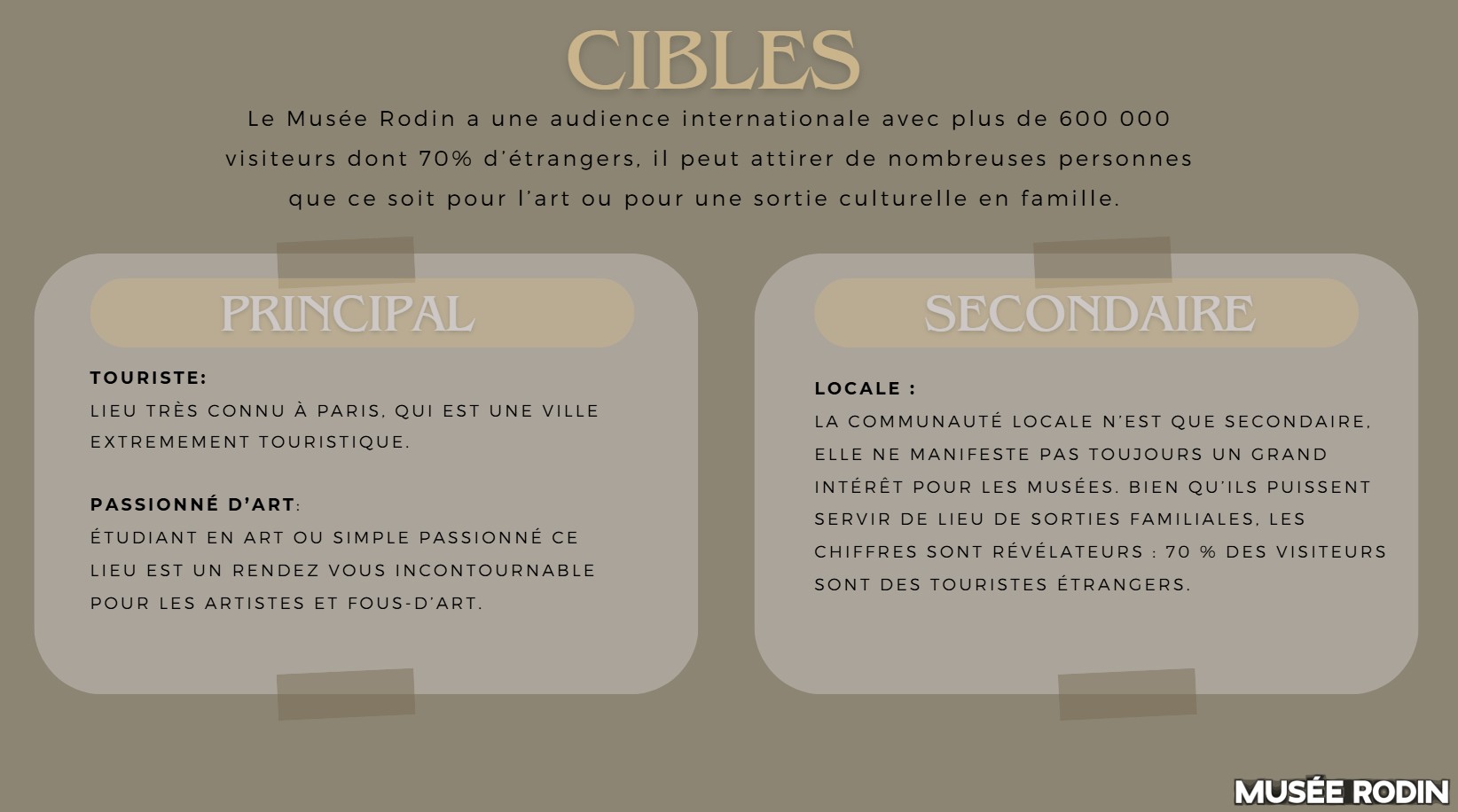 cibles